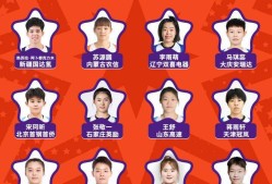 包含浙江稠州转会期调整名单，志在全明星赛名次提升，更衣室稳定，资深球员宣示担当的词条