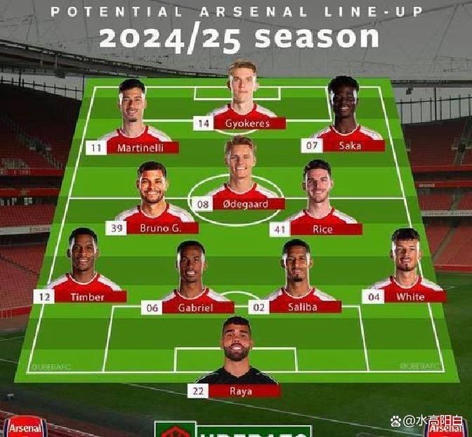 英超倒计时，阿森纳今晨强势反弹，细节引发关注，更衣室稳定，阵容厚度经受考验的简单介绍